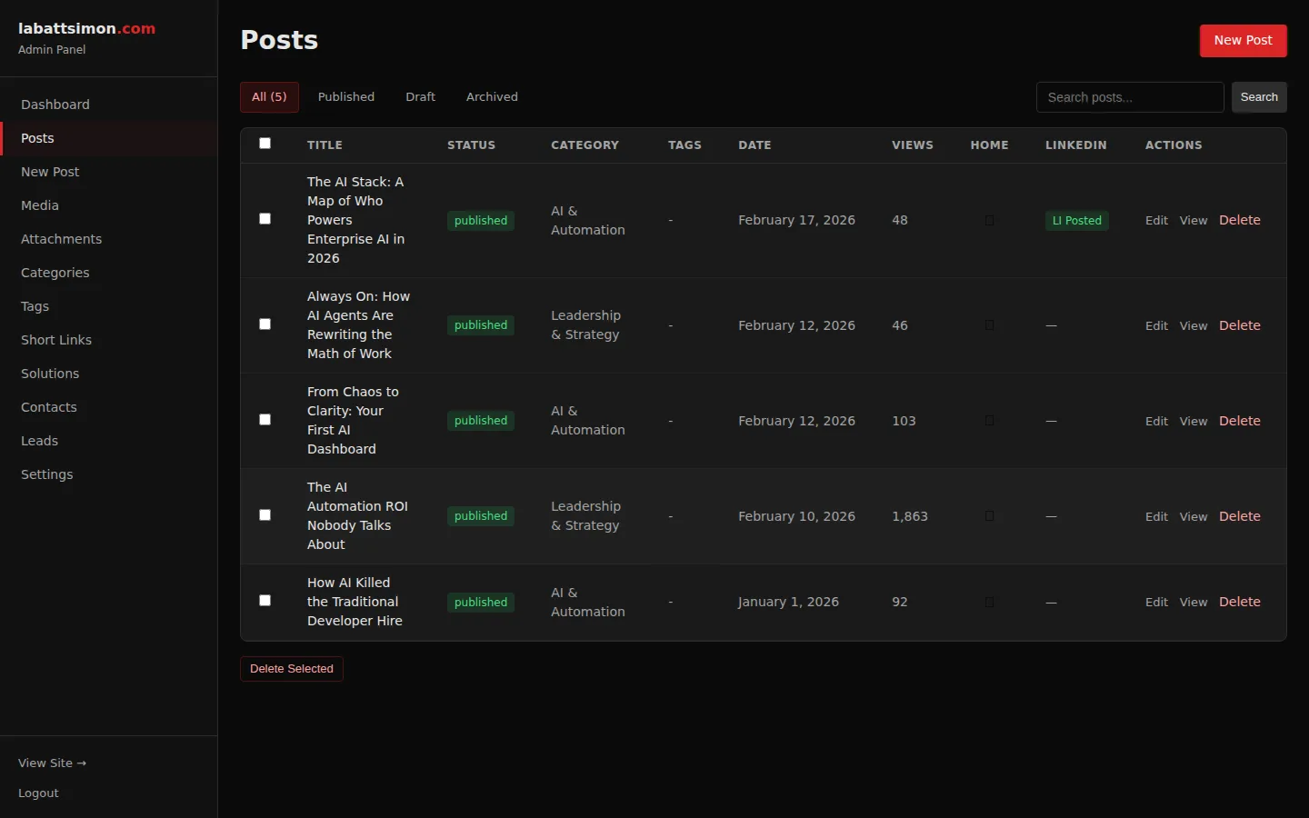 Post Management List