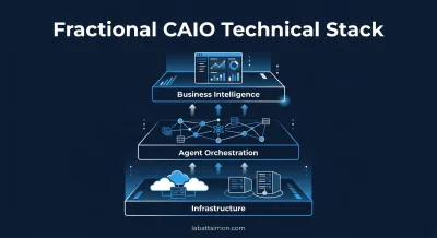 Fractional CAIO: The Technical Execution Stack