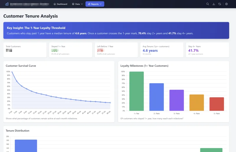 Title: Unified SaaS Revenue Intelligence Platform